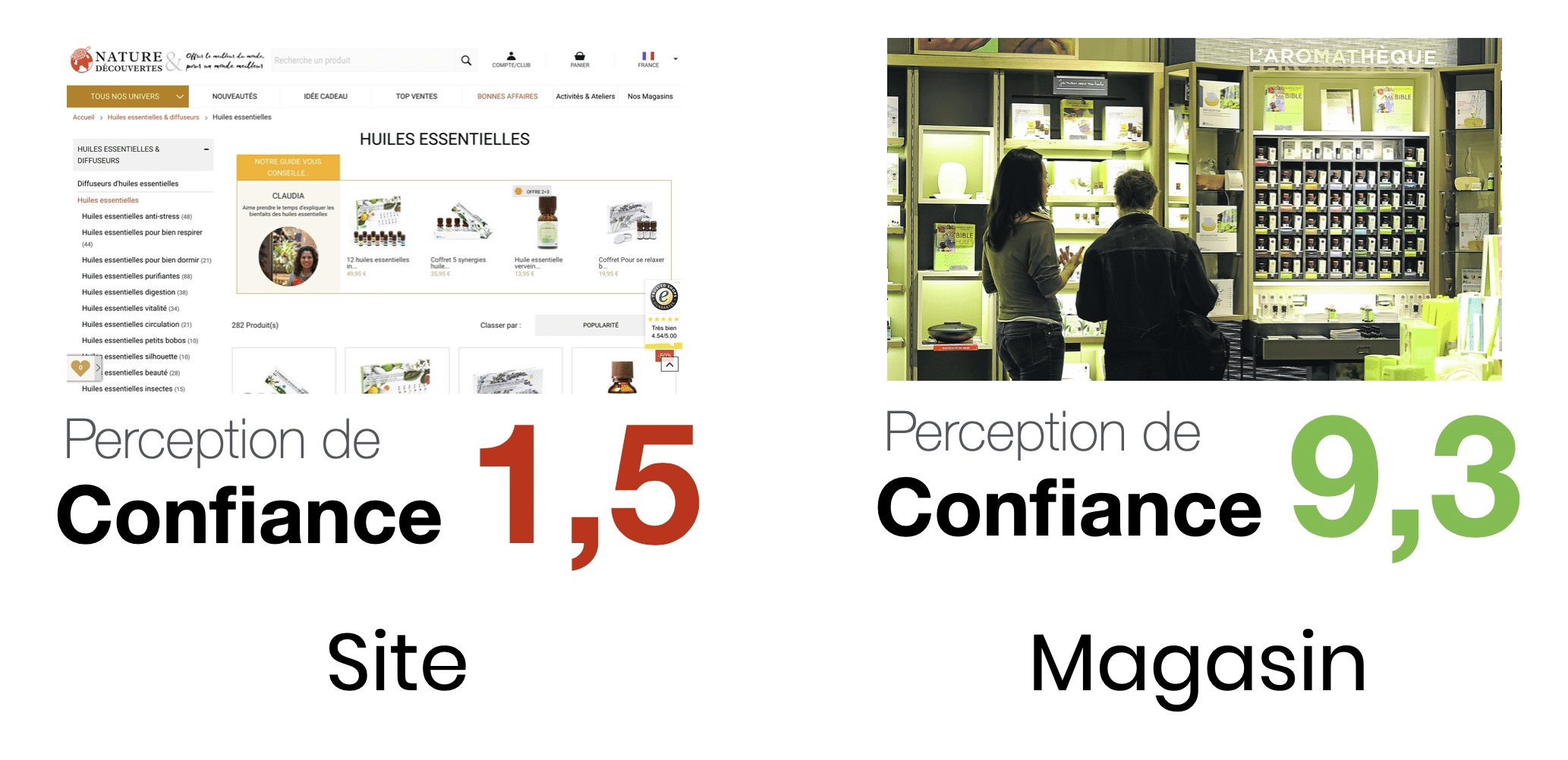 UX Design Comportemental, Nature & Découvertes, perception de confiance